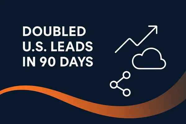 How a Niche SaaS Provider Doubled U.S. Leads in 90 Days with an Omni-Channel ABM Engine